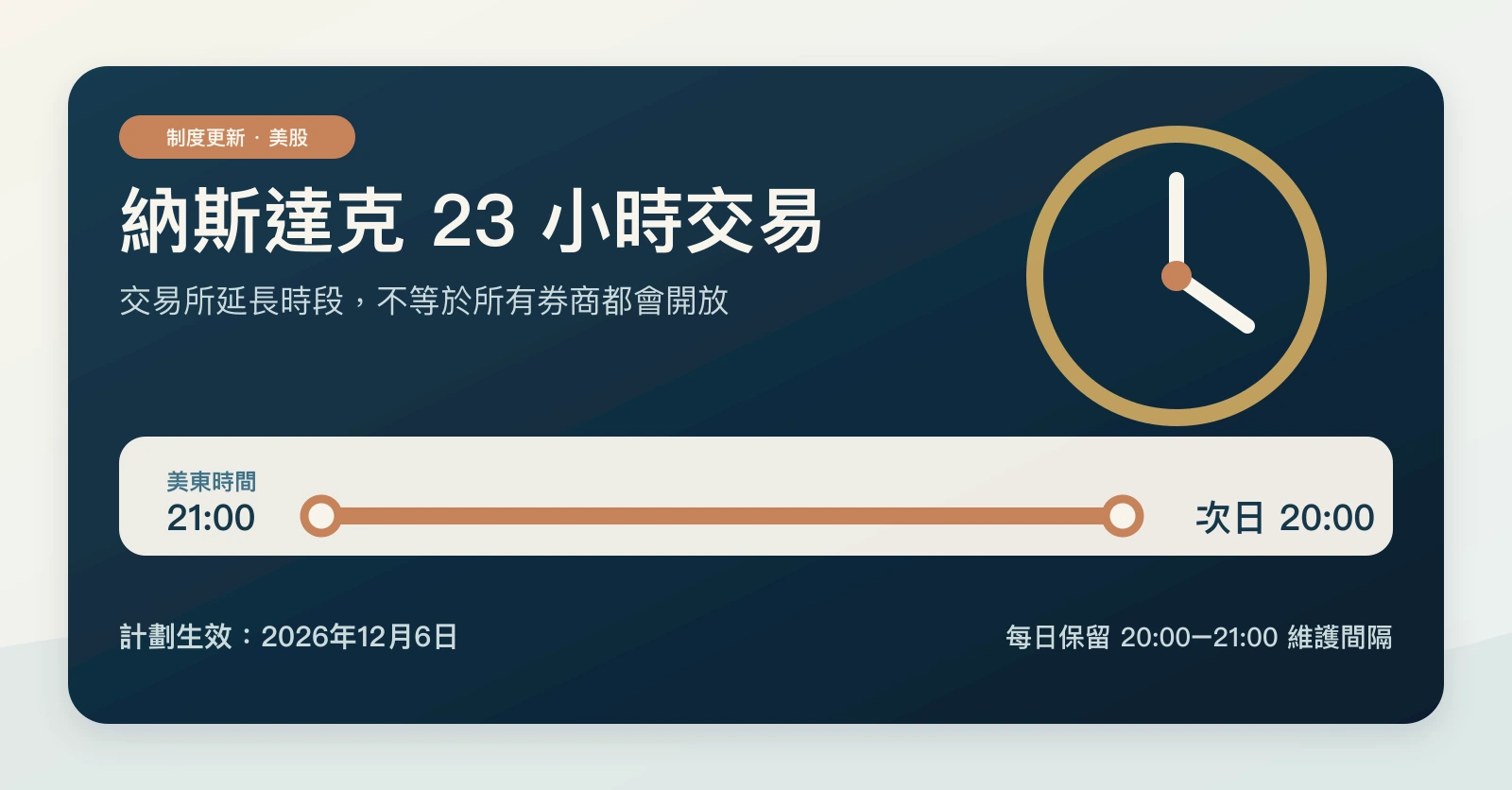 納斯達克23小時交易文章封面,説明交易日將覆蓋接近全天的時段。