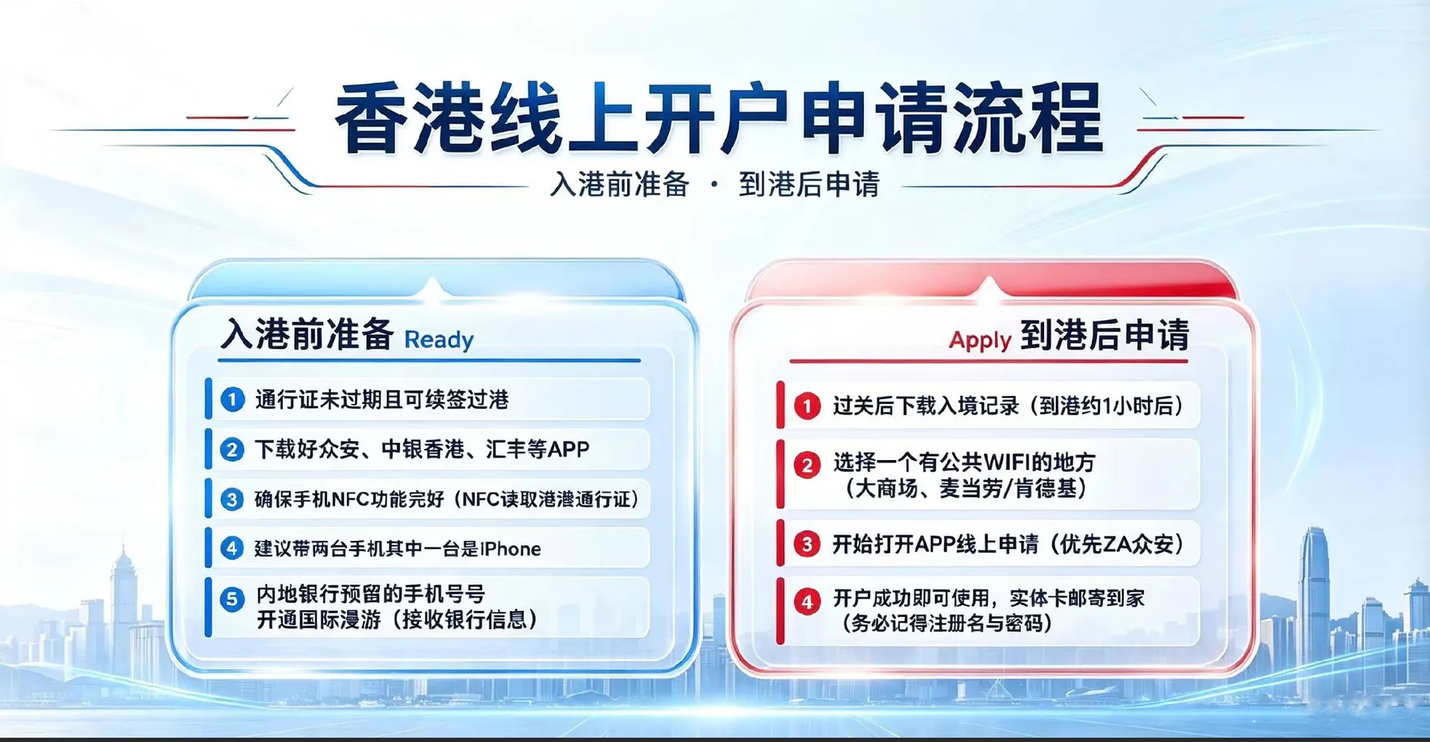 香港银行开户准备指南原文操作图 3