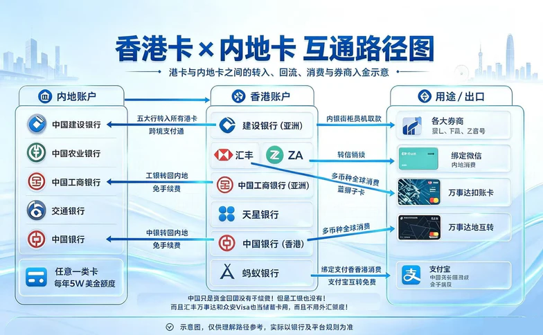 香港银行账户使用基础原文操作图 1
